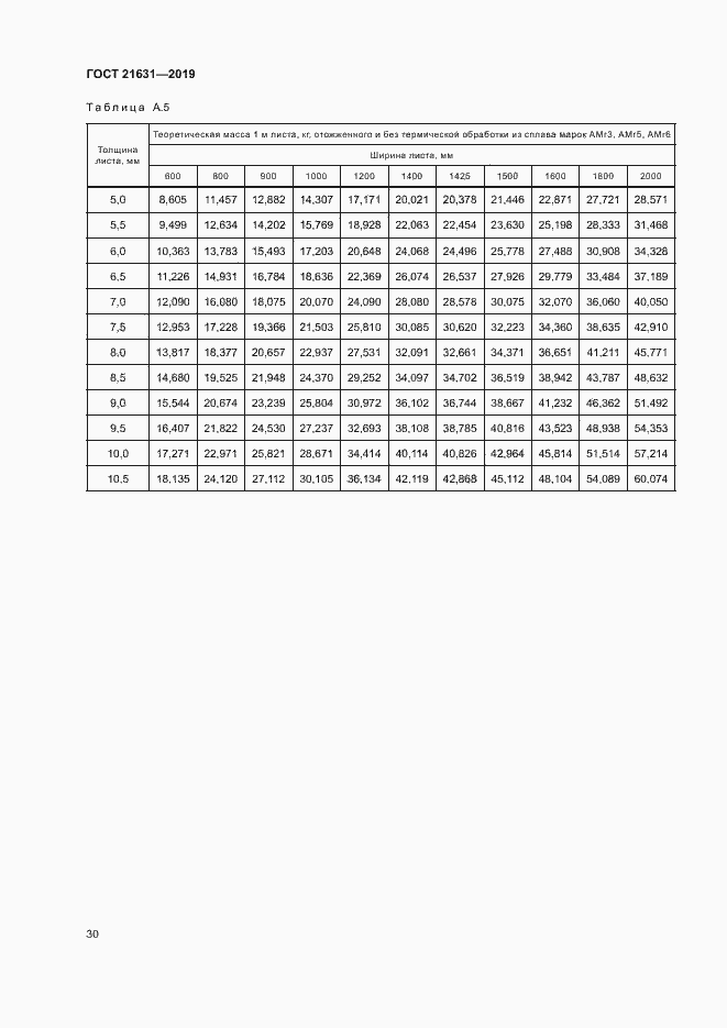 Страница 33 ГОСТ 21631-2019