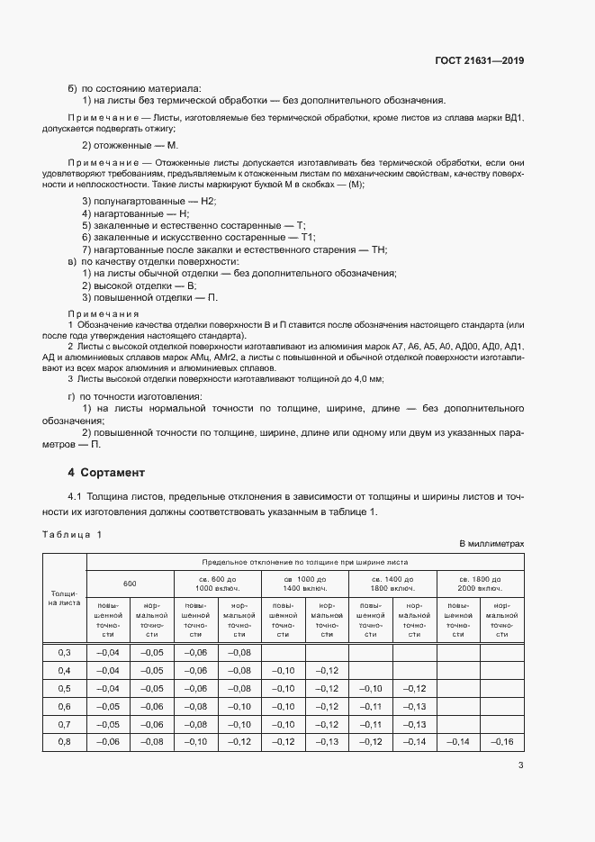 Страница 6 ГОСТ 21631-2019