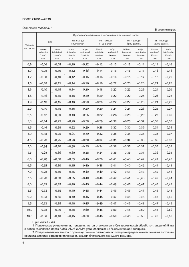 Страница 7 ГОСТ 21631-2019