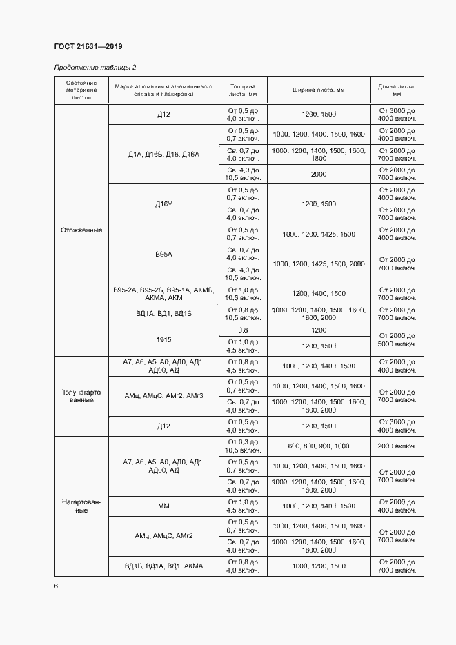 Страница 9 ГОСТ 21631-2019
