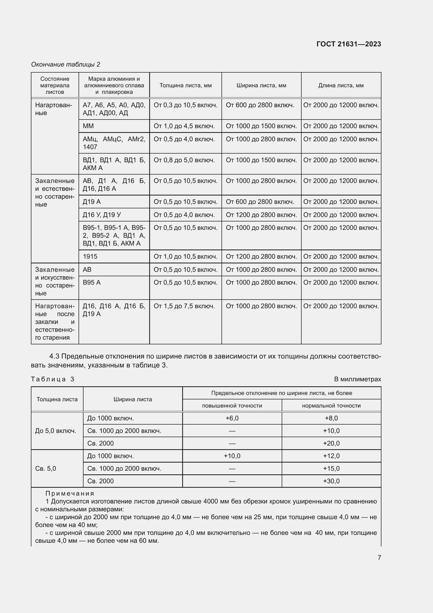 Страница 11 ГОСТ 21631-2023