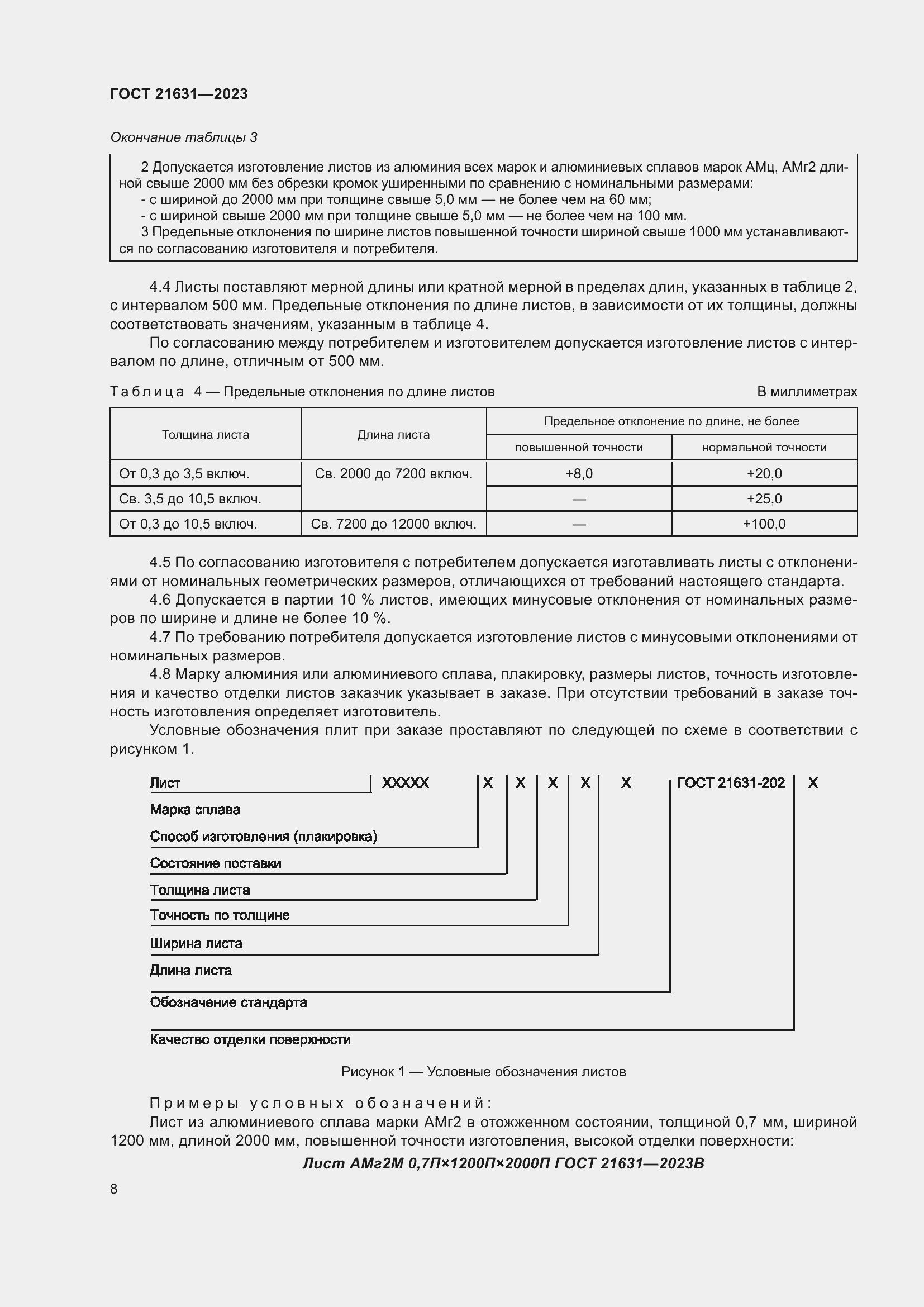 Страница 12 ГОСТ 21631-2023