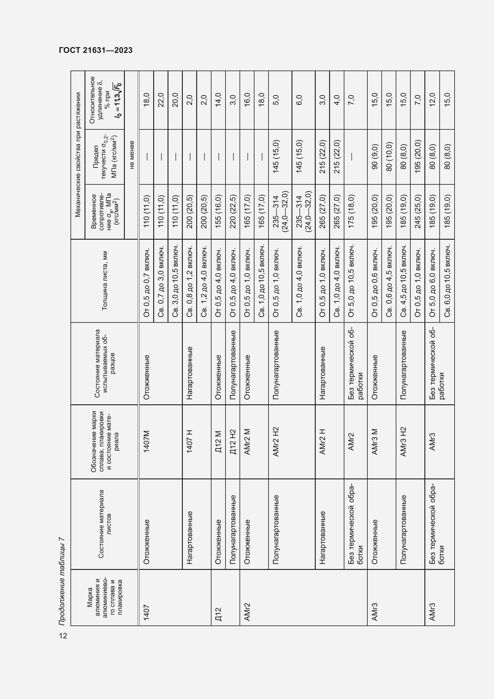 Страница 16 ГОСТ 21631-2023
