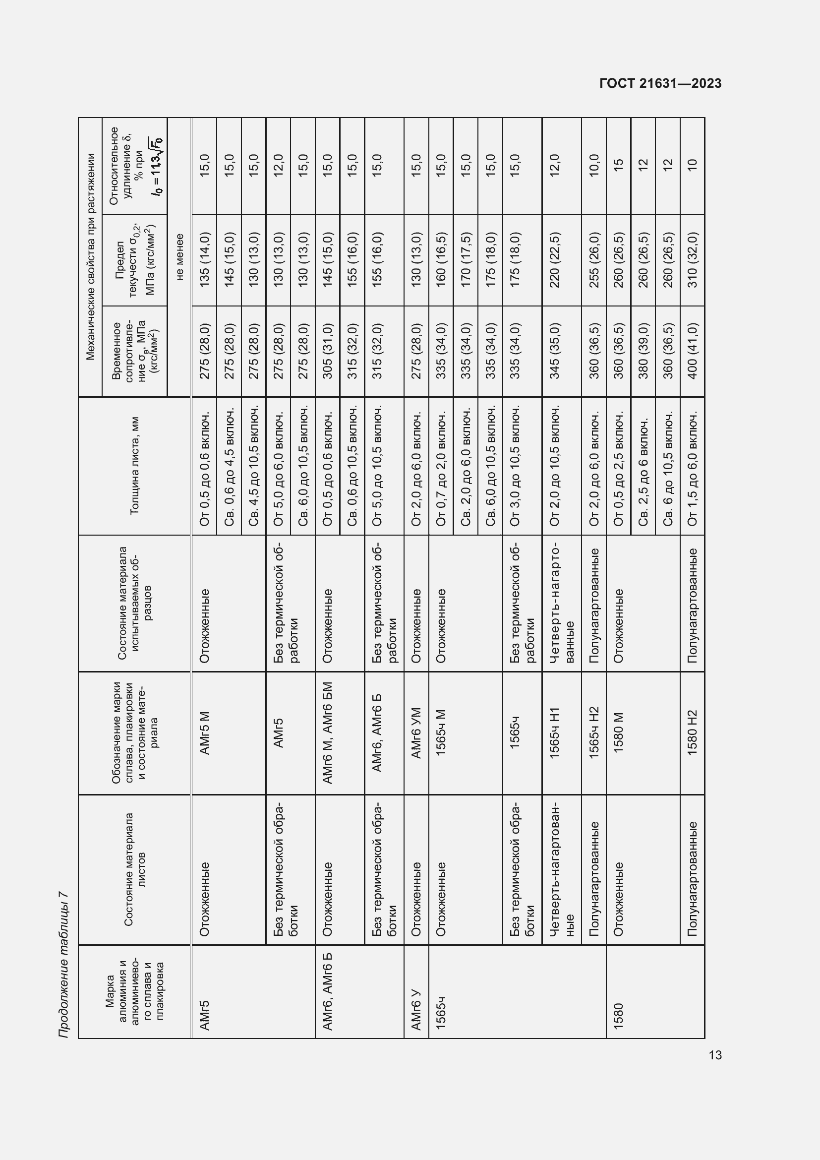 Страница 17 ГОСТ 21631-2023