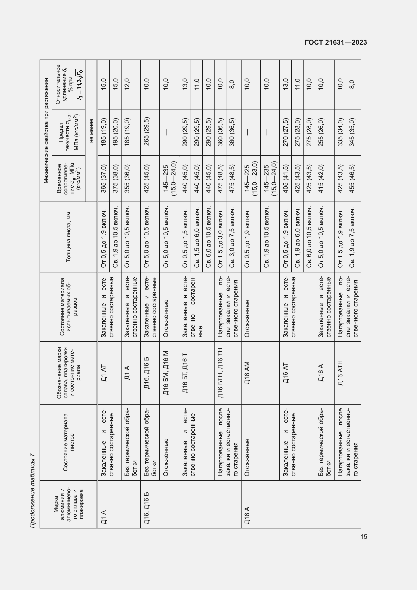 Страница 19 ГОСТ 21631-2023