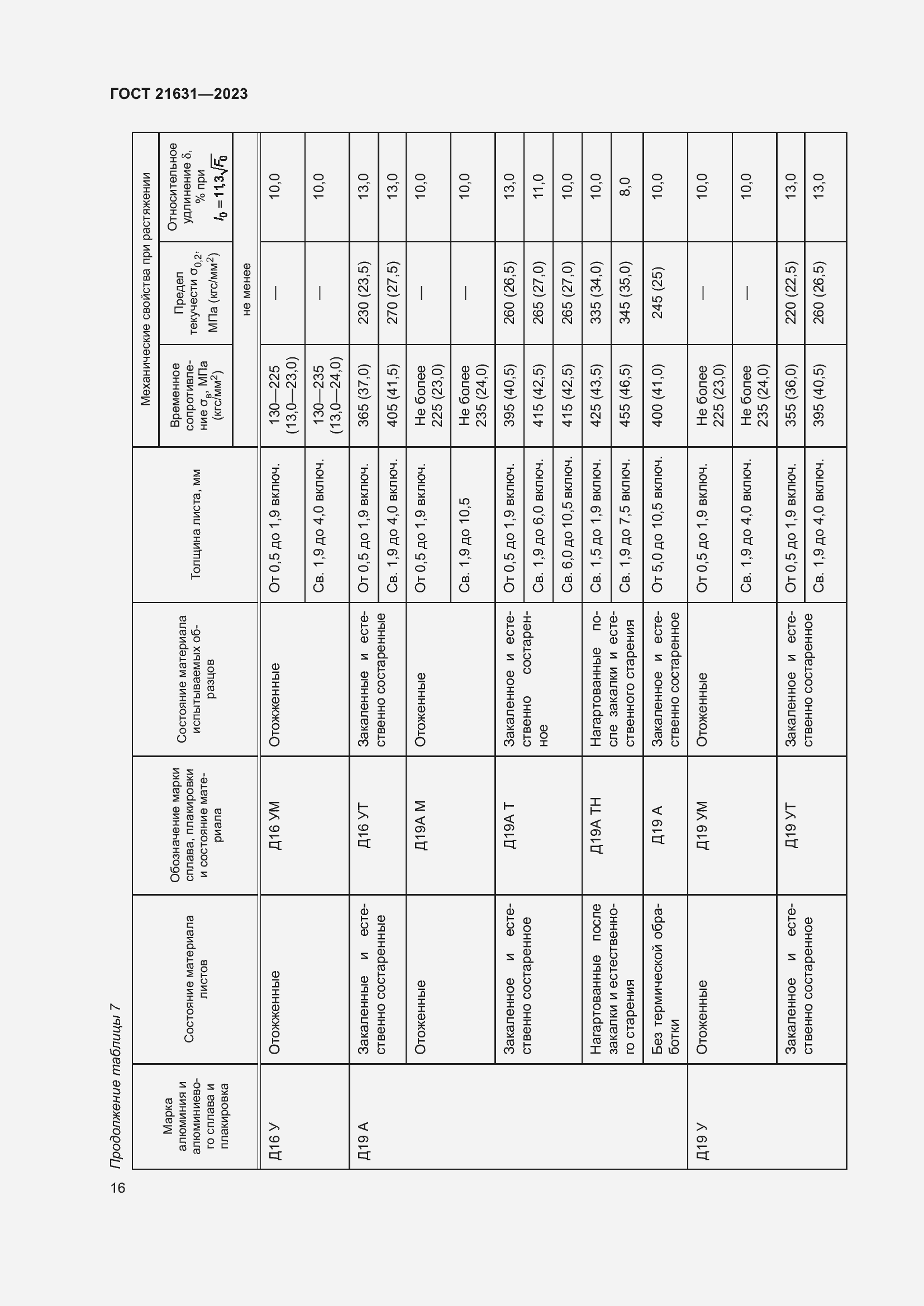 Страница 20 ГОСТ 21631-2023