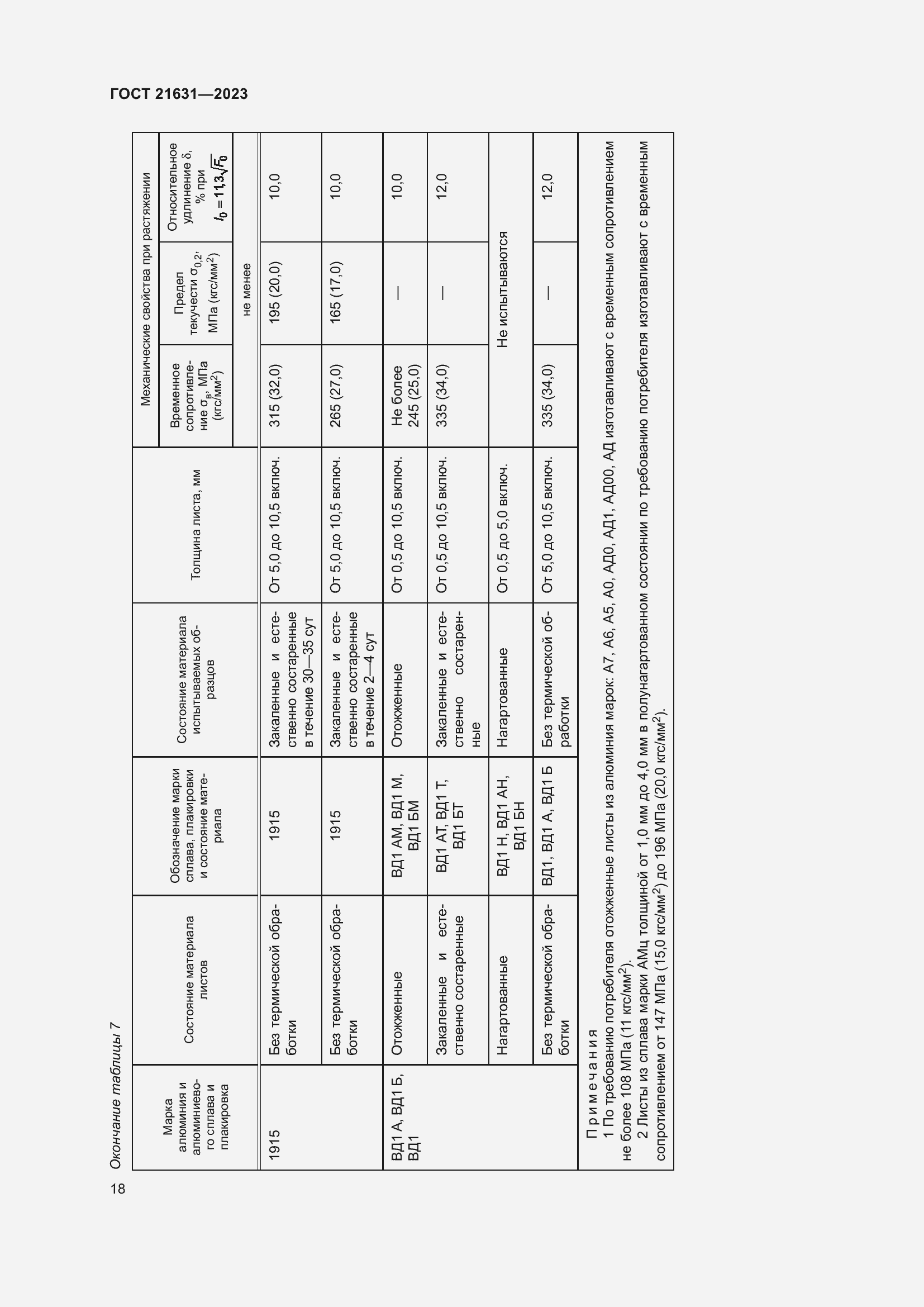 Страница 22 ГОСТ 21631-2023