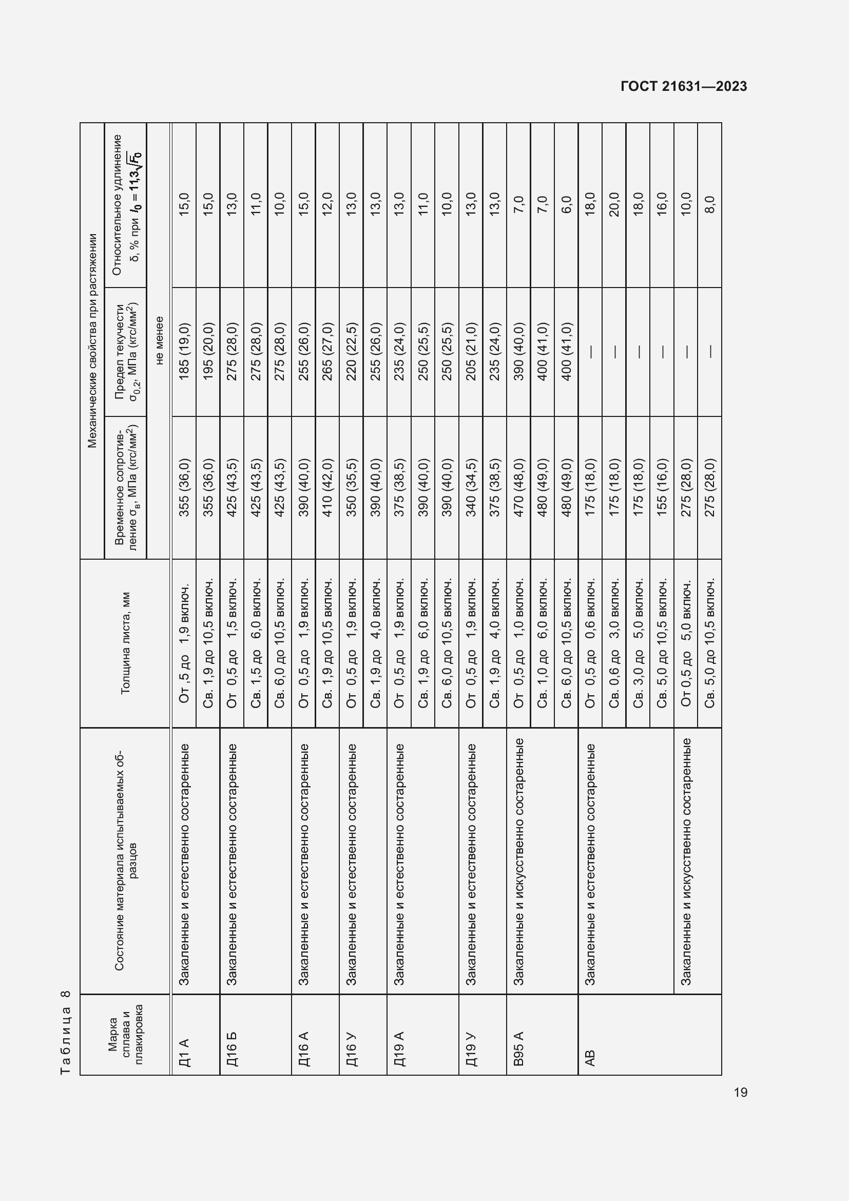 Страница 23 ГОСТ 21631-2023