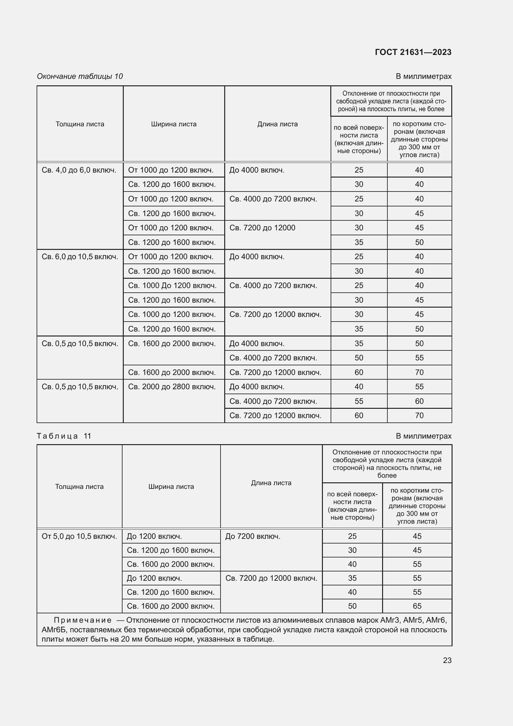 Страница 27 ГОСТ 21631-2023