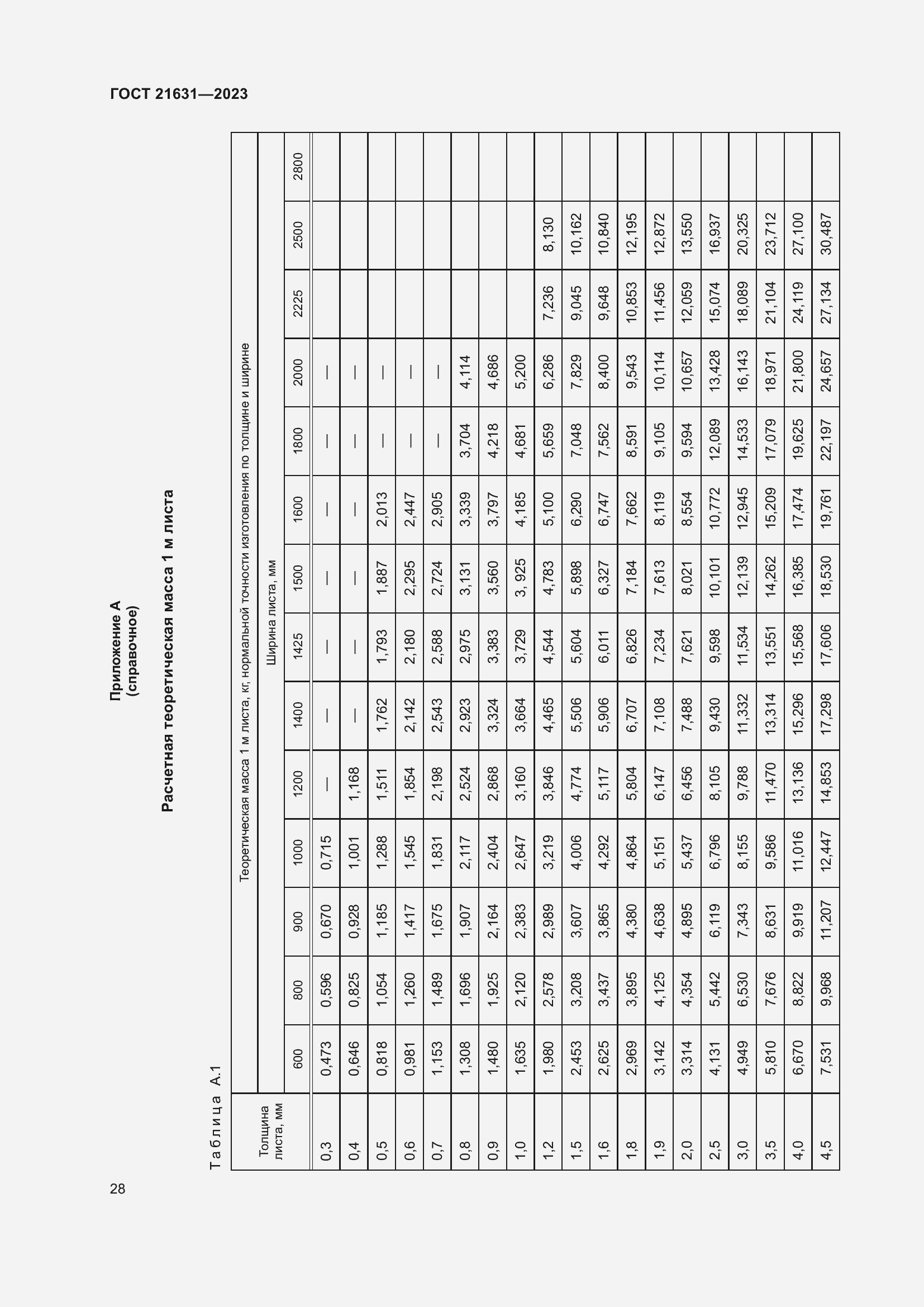 Страница 32 ГОСТ 21631-2023