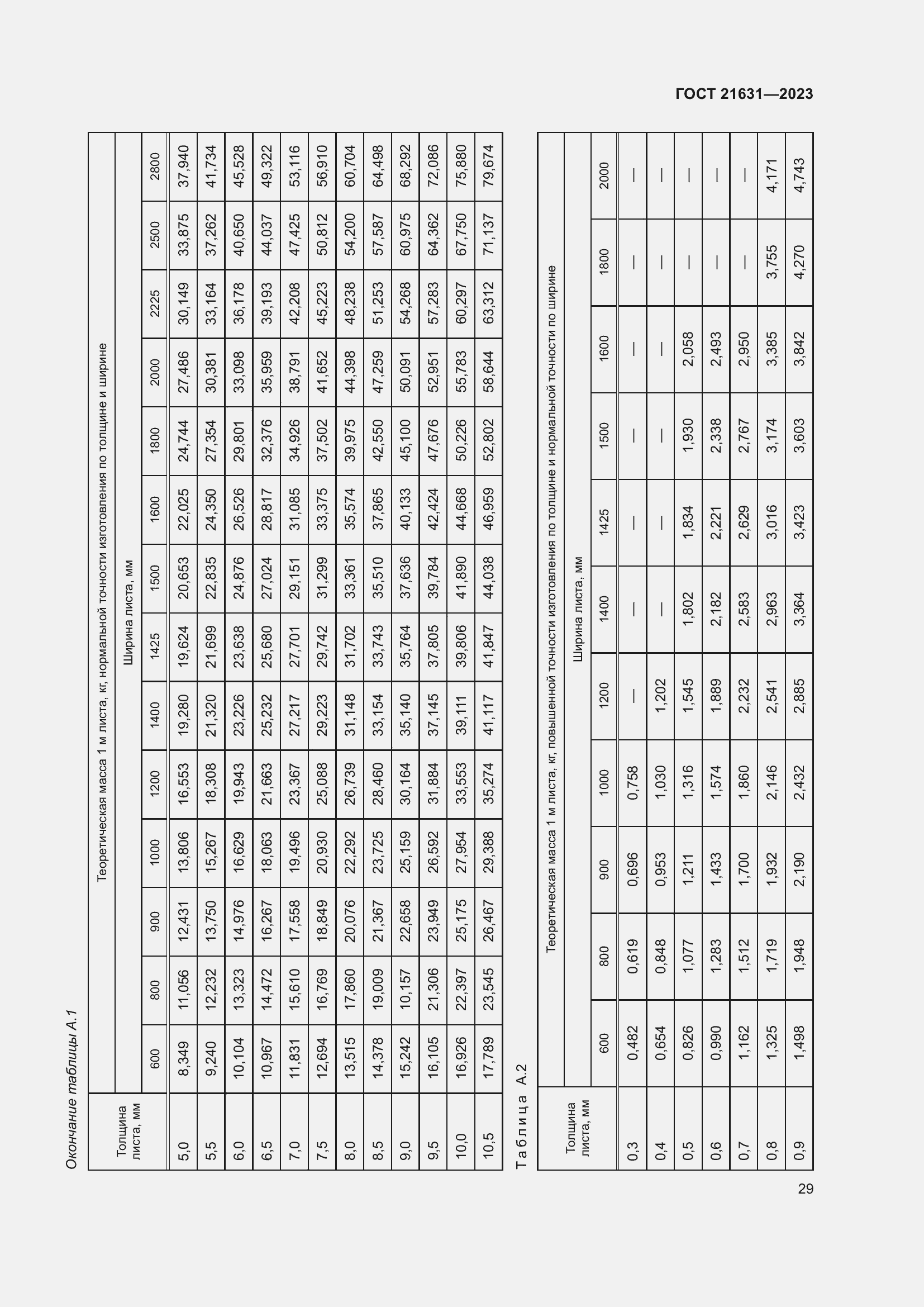 Страница 33 ГОСТ 21631-2023