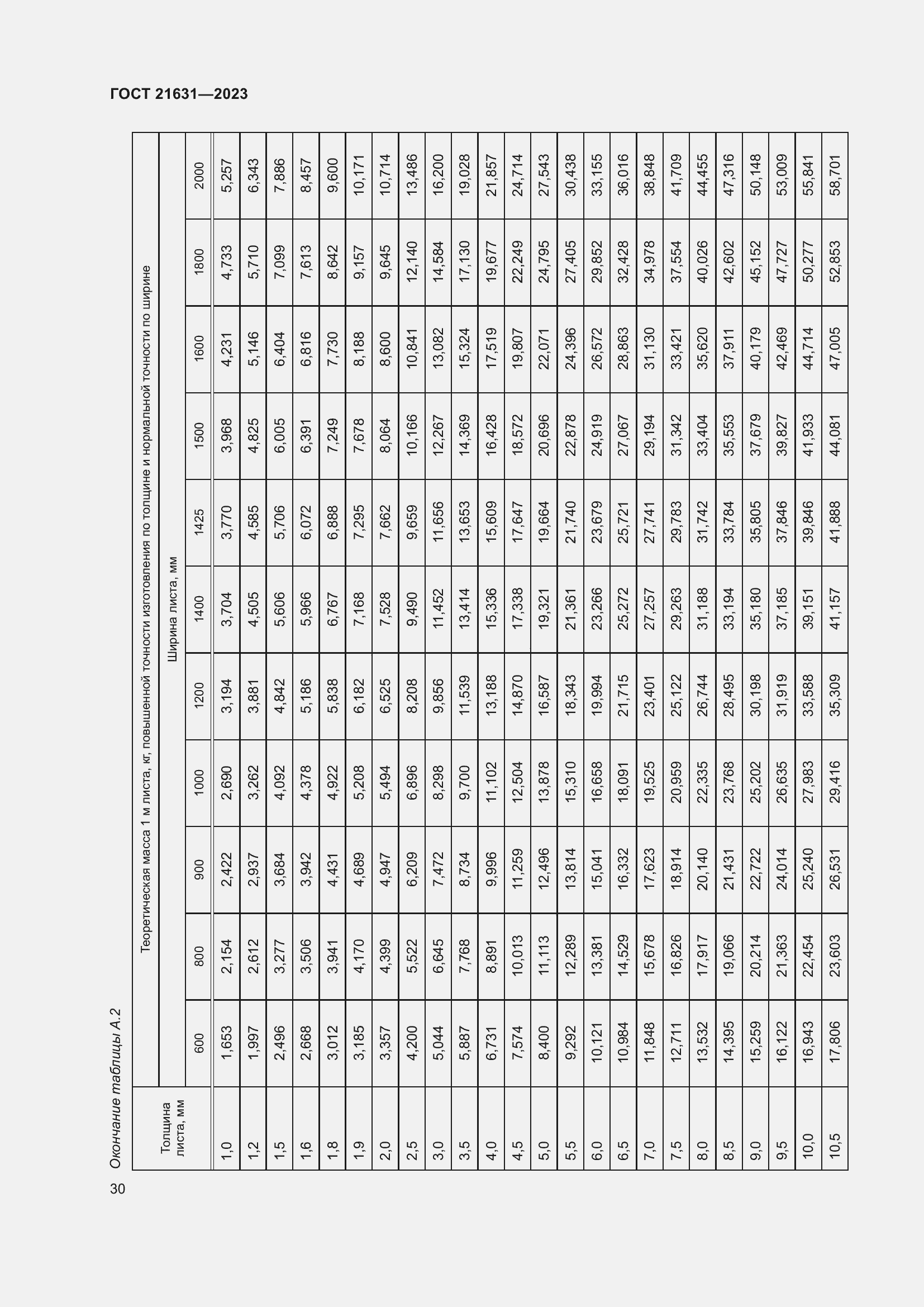 Страница 34 ГОСТ 21631-2023