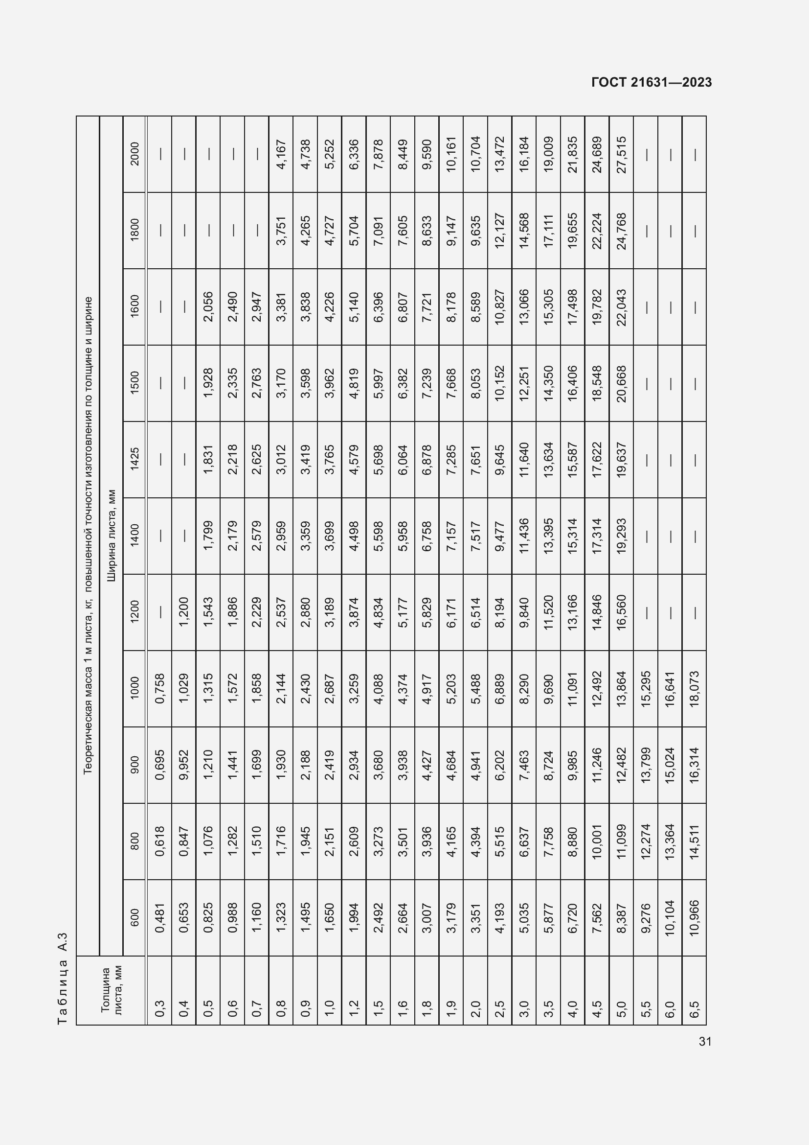 Страница 35 ГОСТ 21631-2023