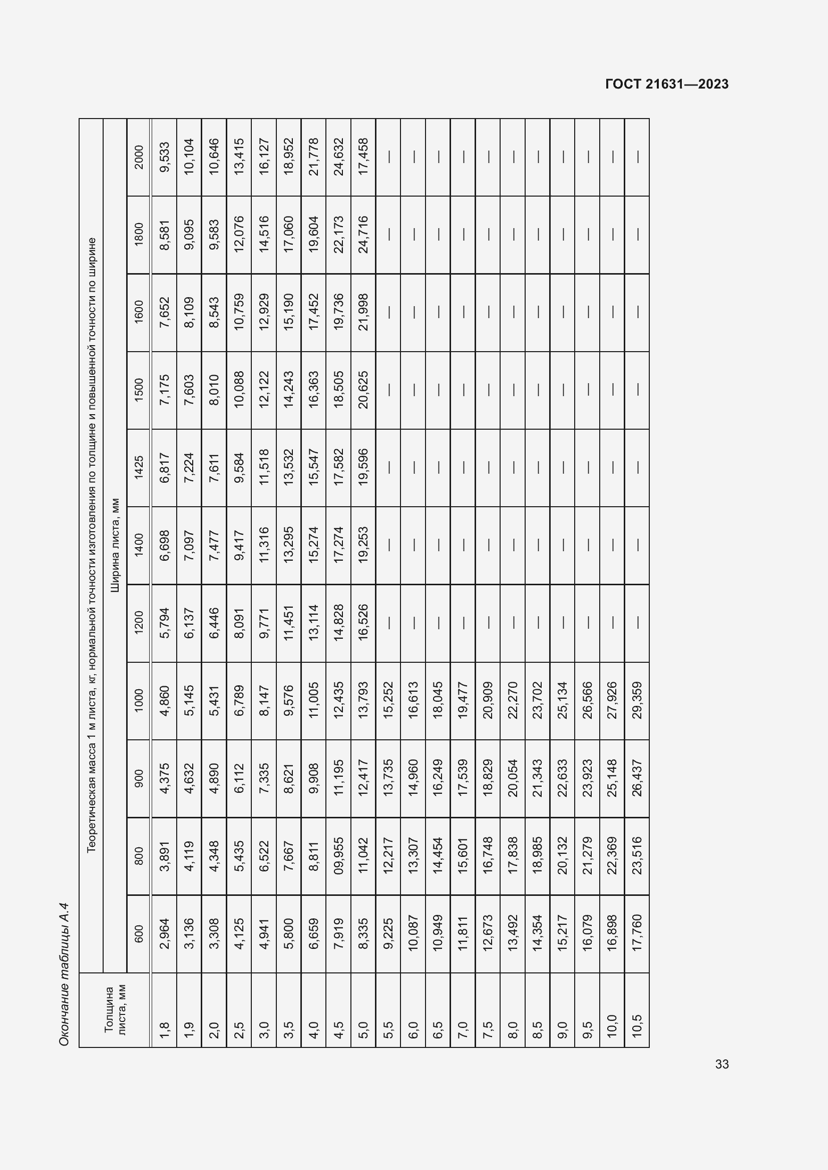 Страница 37 ГОСТ 21631-2023