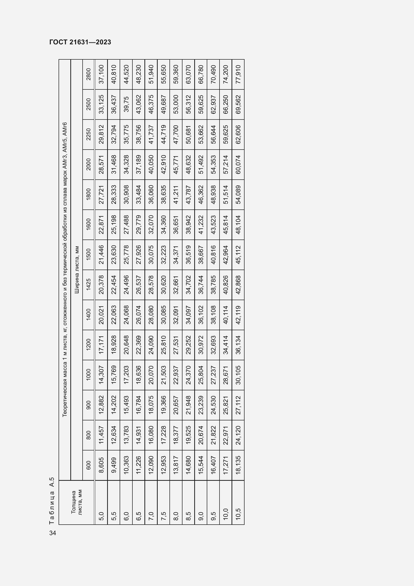 Страница 38 ГОСТ 21631-2023