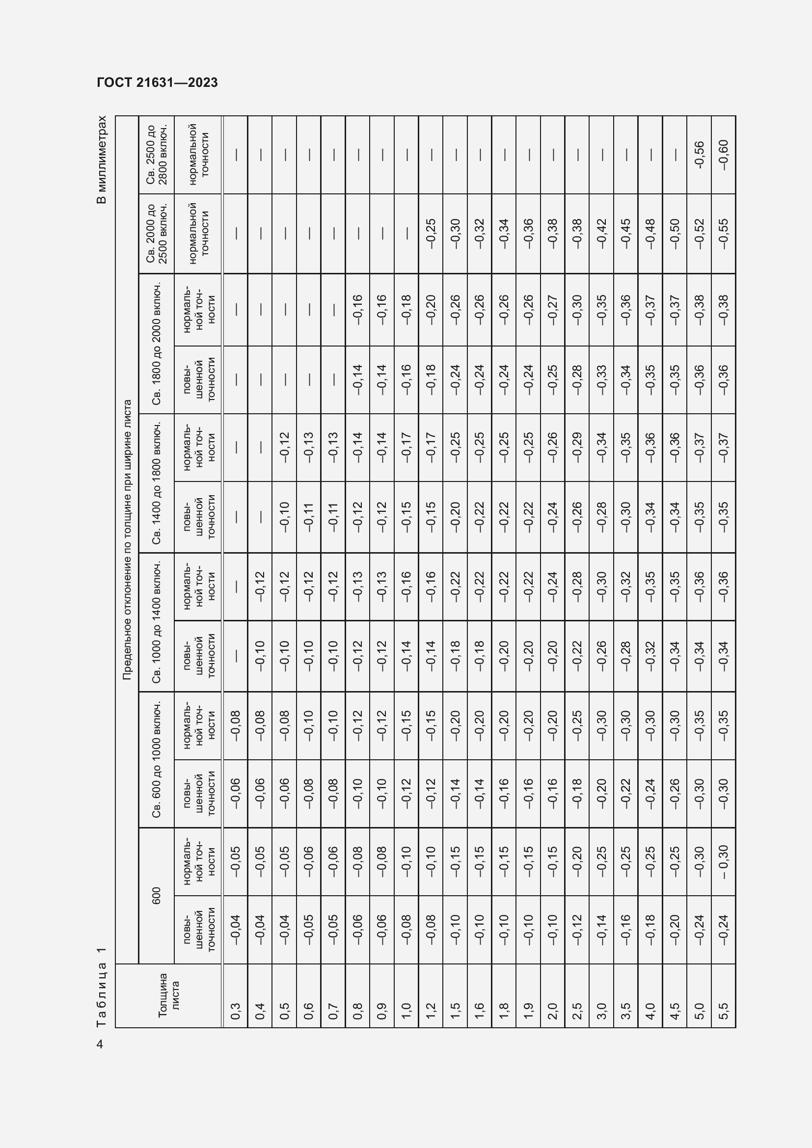 Страница 8 ГОСТ 21631-2023