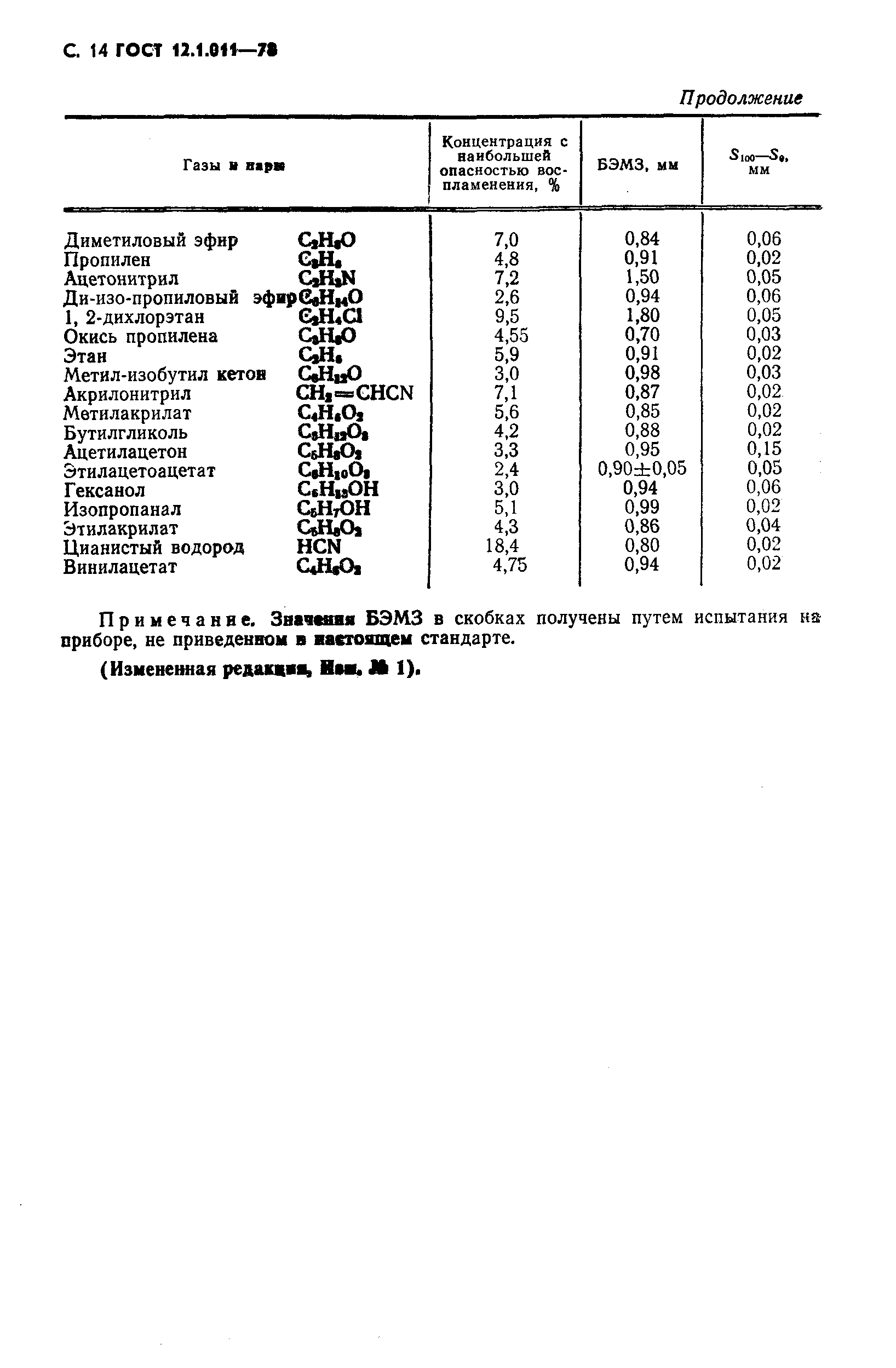Страница 15 ГОСТ 12.1.011-78