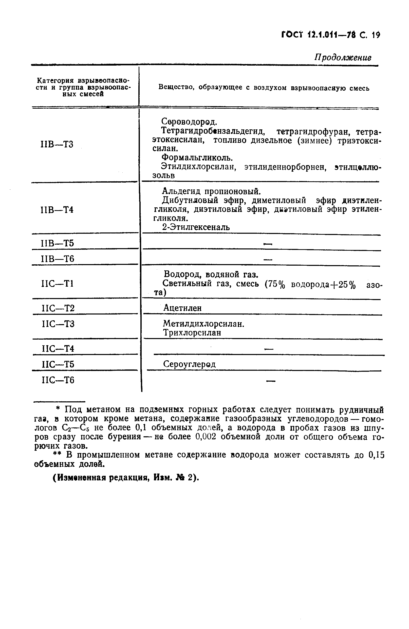 Страница 20 ГОСТ 12.1.011-78