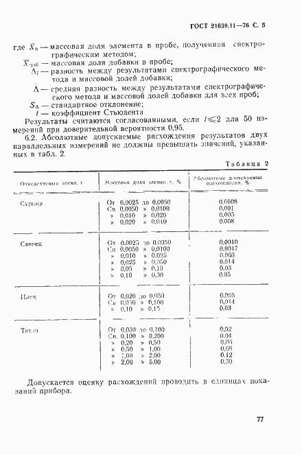 Страница 6 ГОСТ 21639.11-76