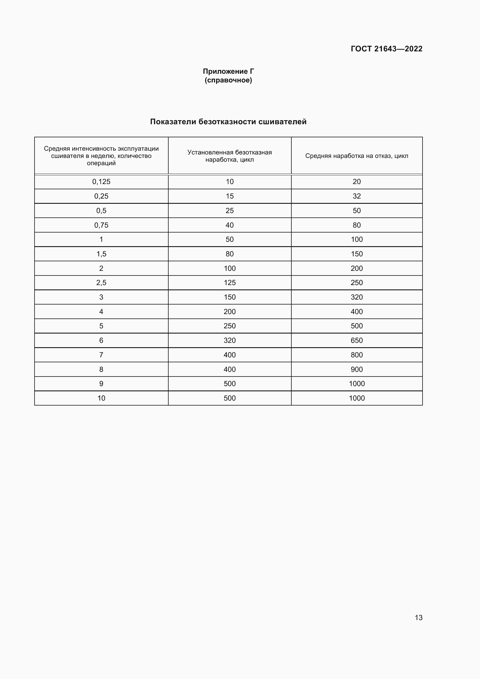 Страница 17 ГОСТ 21643-2022
