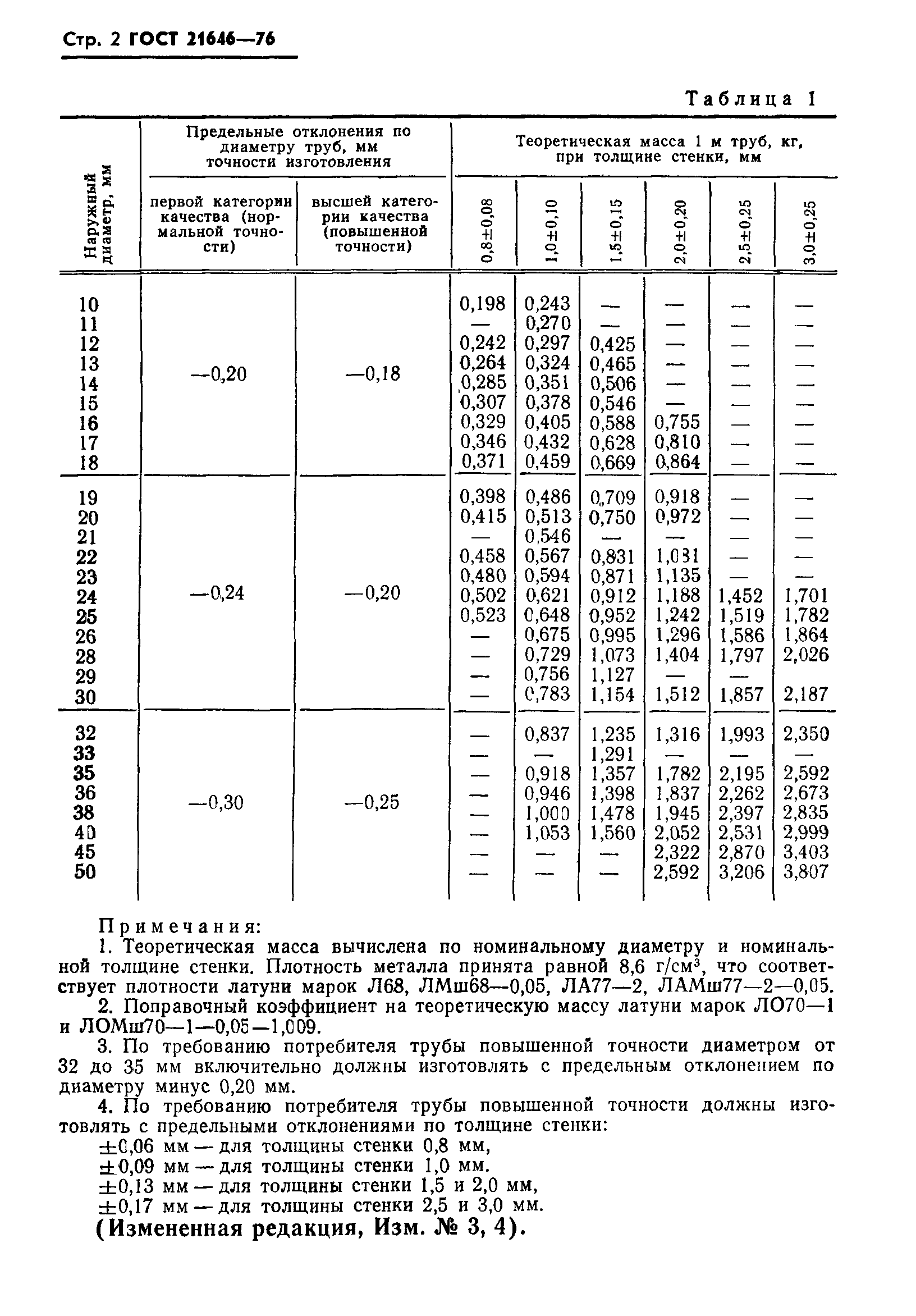 Страница 3 ГОСТ 21646-76