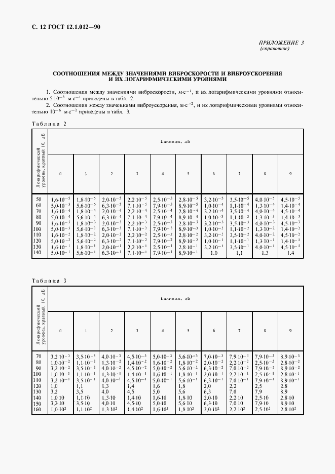 Страница 13 ГОСТ 12.1.012-90