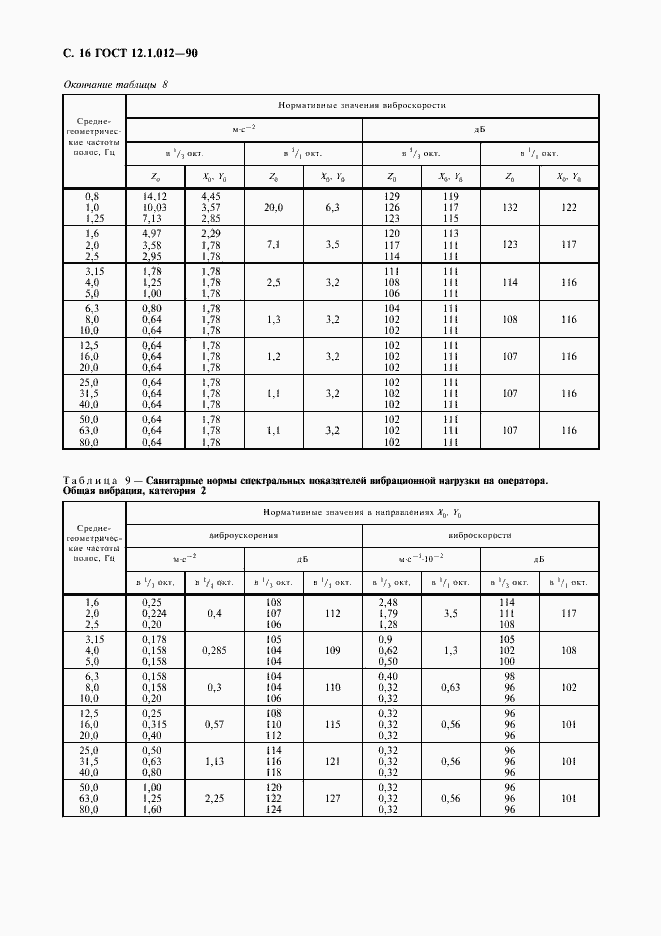 Страница 17 ГОСТ 12.1.012-90