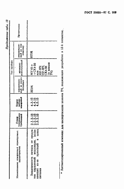Страница 104 ГОСТ 21655-87