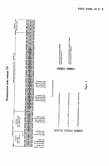 Страница 4 ГОСТ 21655-87