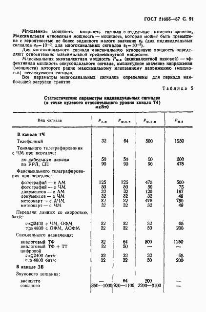 Страница 92 ГОСТ 21655-87