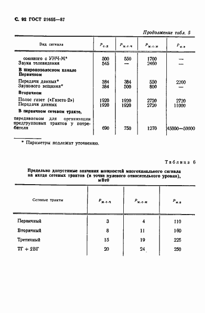 Страница 93 ГОСТ 21655-87