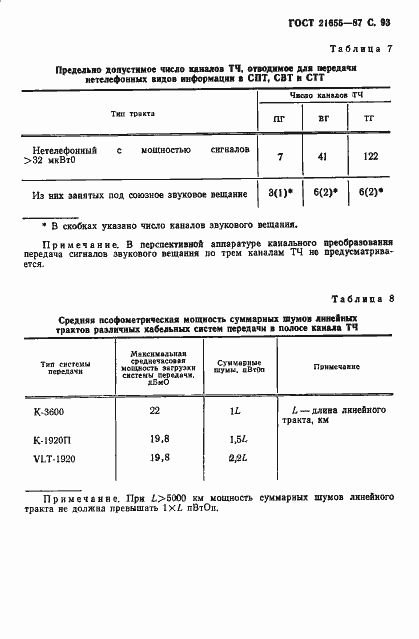 Страница 94 ГОСТ 21655-87