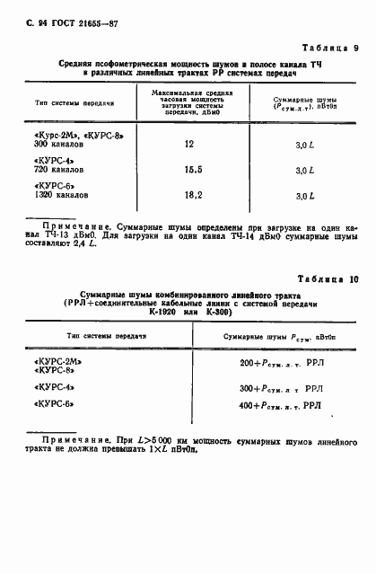 Страница 95 ГОСТ 21655-87