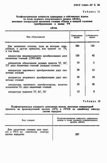 Страница 96 ГОСТ 21655-87