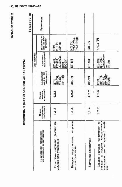 Страница 97 ГОСТ 21655-87