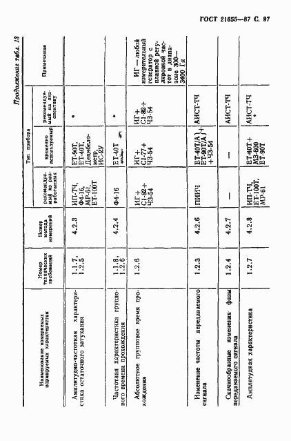 Страница 98 ГОСТ 21655-87