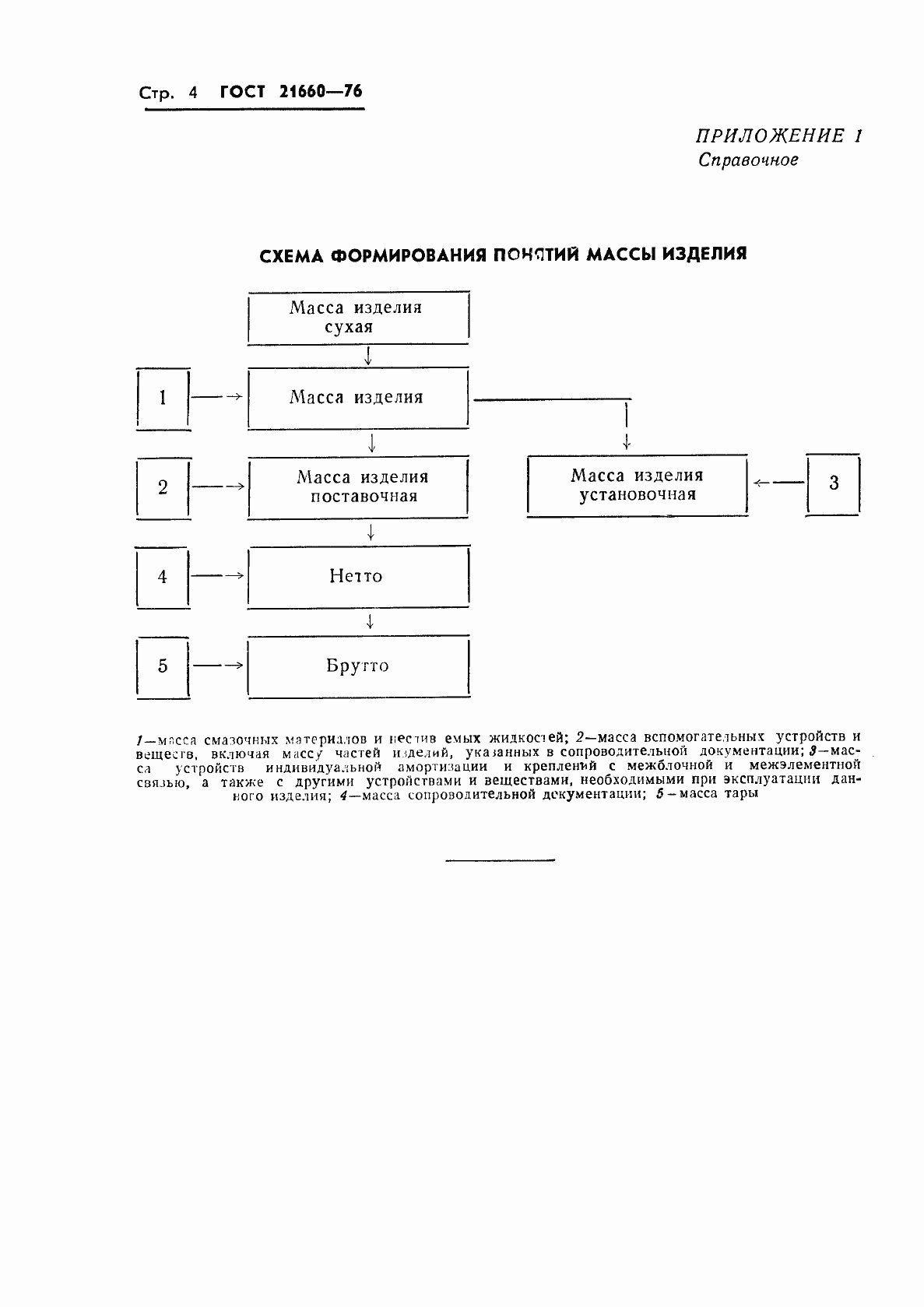 Страница 5 ГОСТ 21660-76