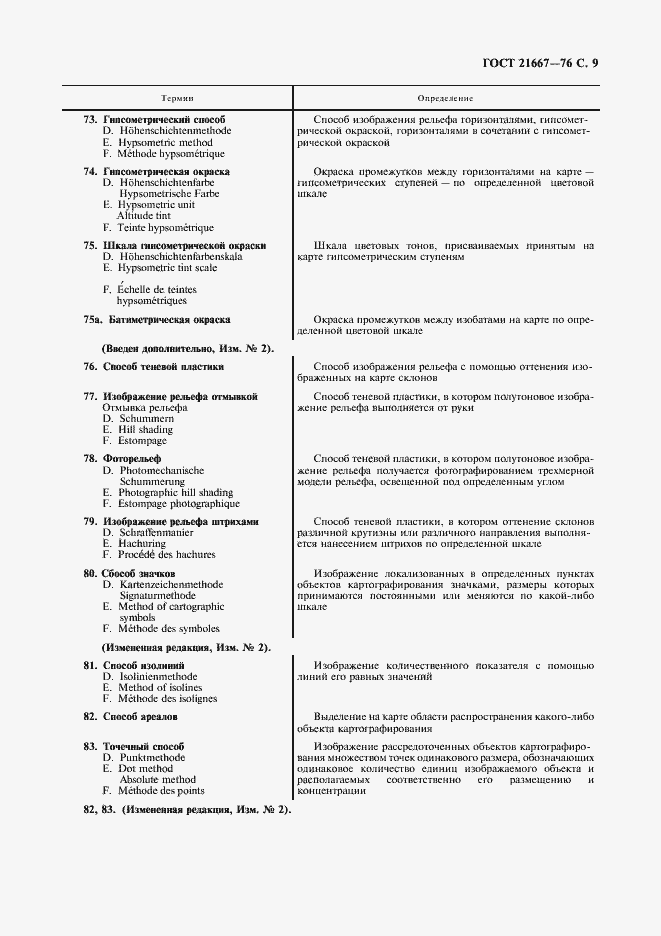 Страница 11 ГОСТ 21667-76