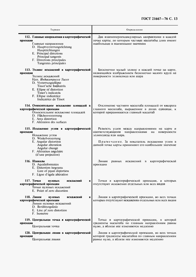 Страница 15 ГОСТ 21667-76