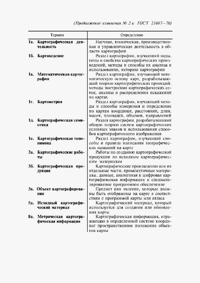 Приложение №2