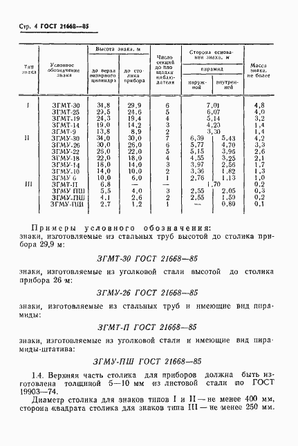 Страница 6 ГОСТ 21668-85
