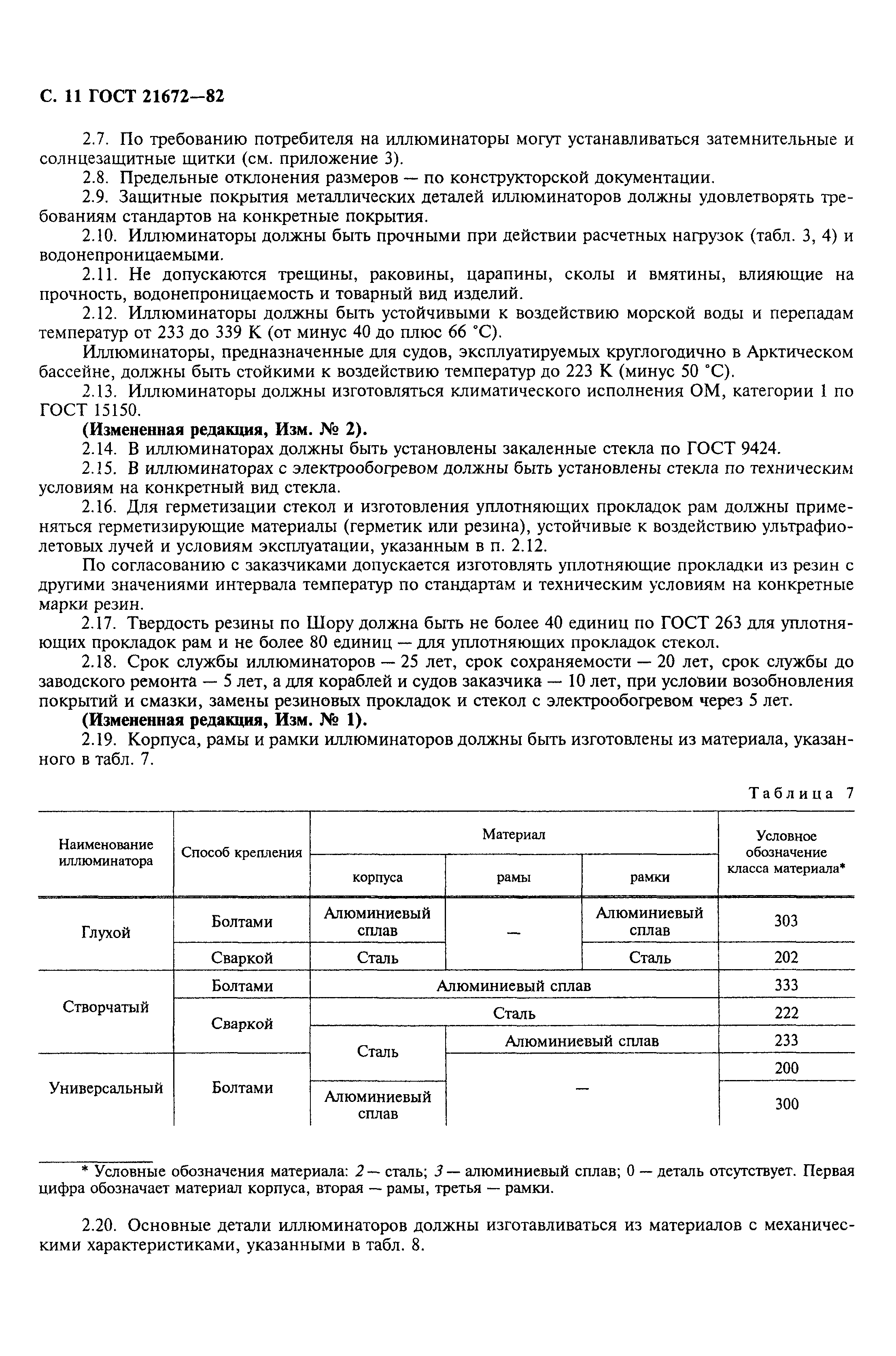 Страница 12 ГОСТ 21672-82