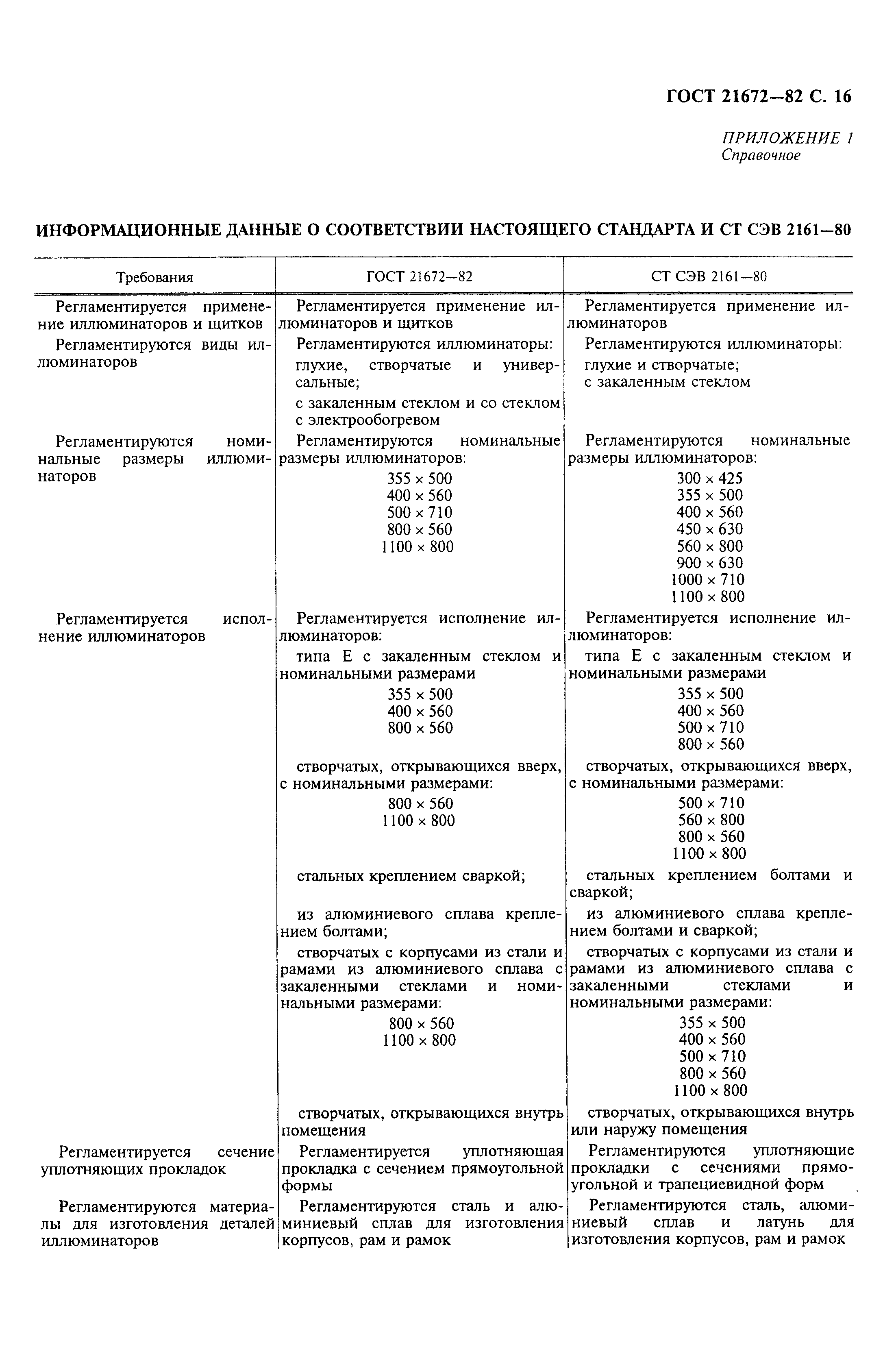 Страница 17 ГОСТ 21672-82