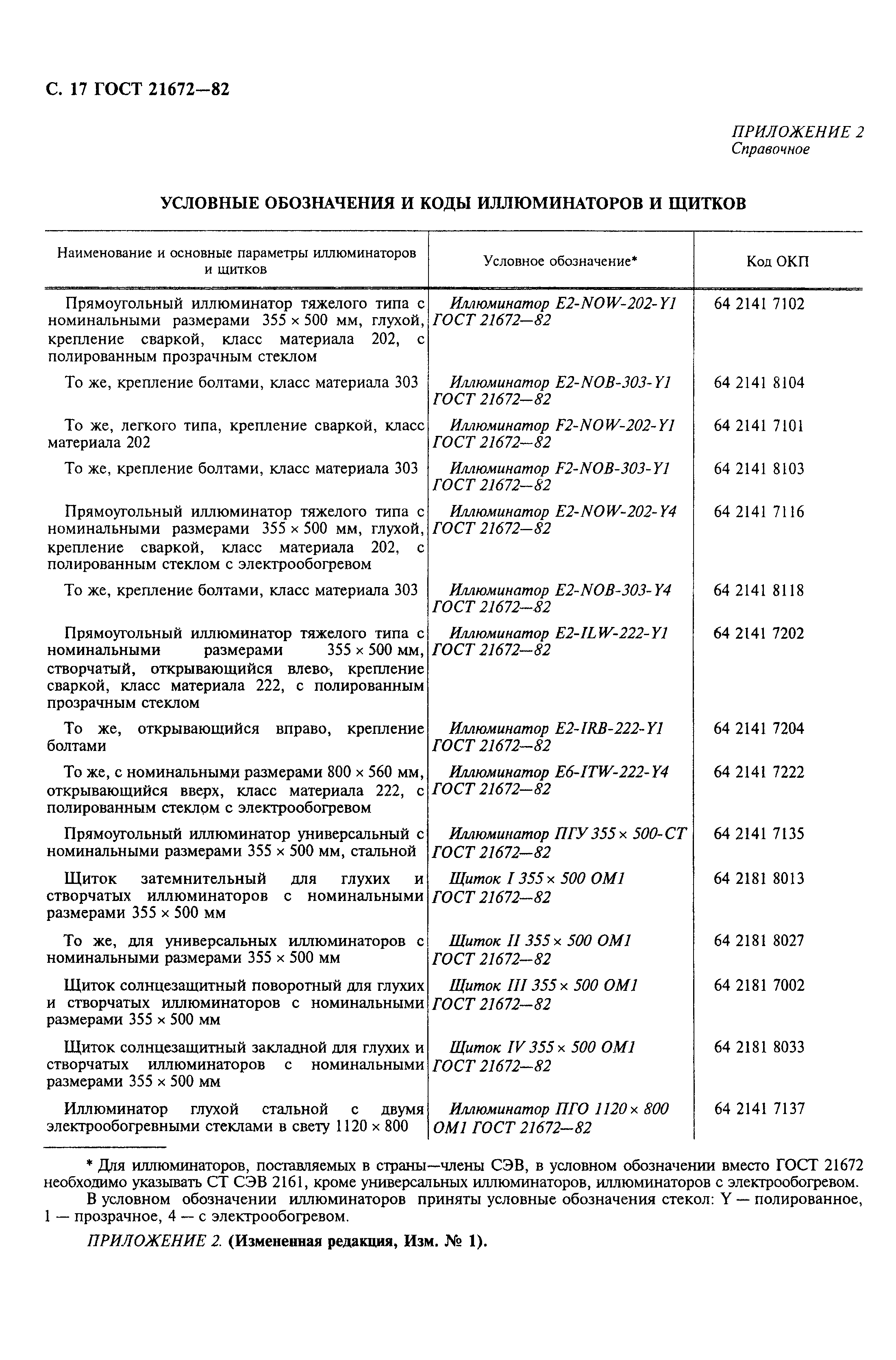 Страница 18 ГОСТ 21672-82