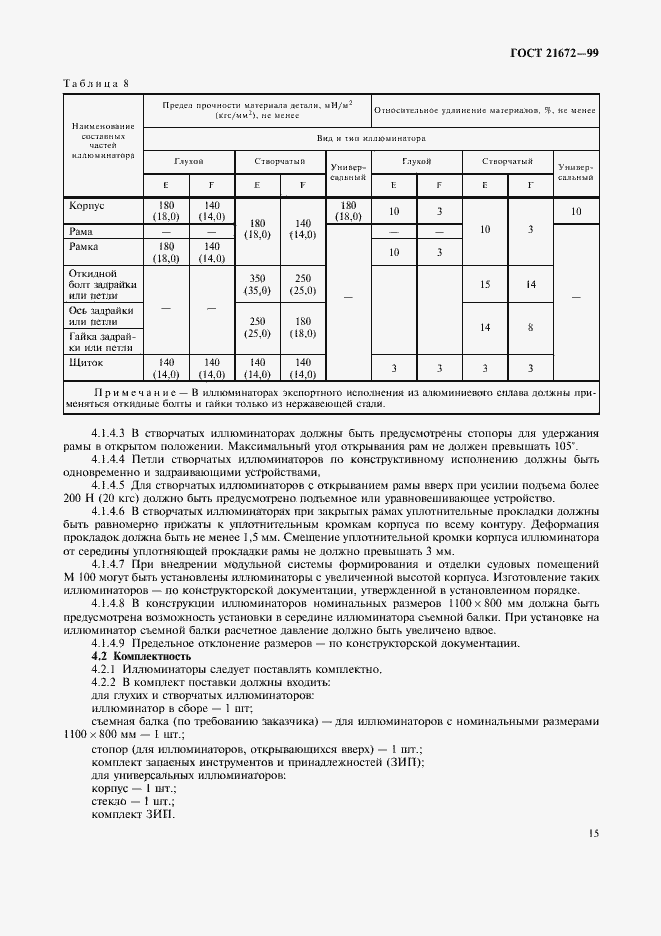 Страница 17 ГОСТ 21672-99