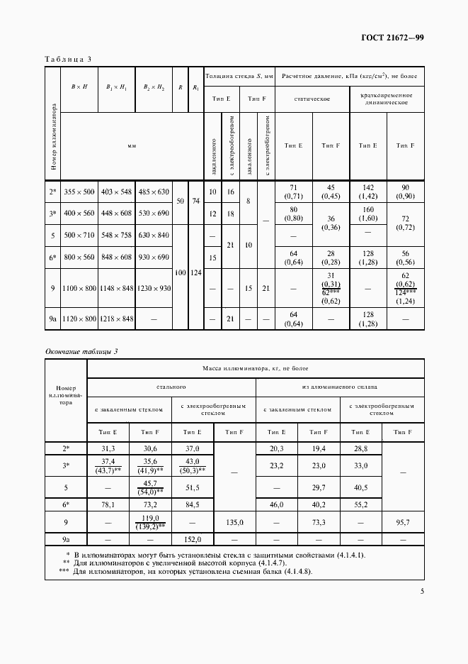 Страница 7 ГОСТ 21672-99