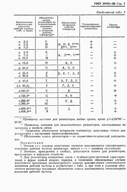 Страница 4 ГОСТ 21712-83