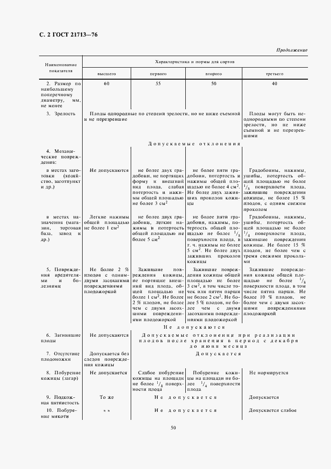 Страница 4 ГОСТ 21713-76