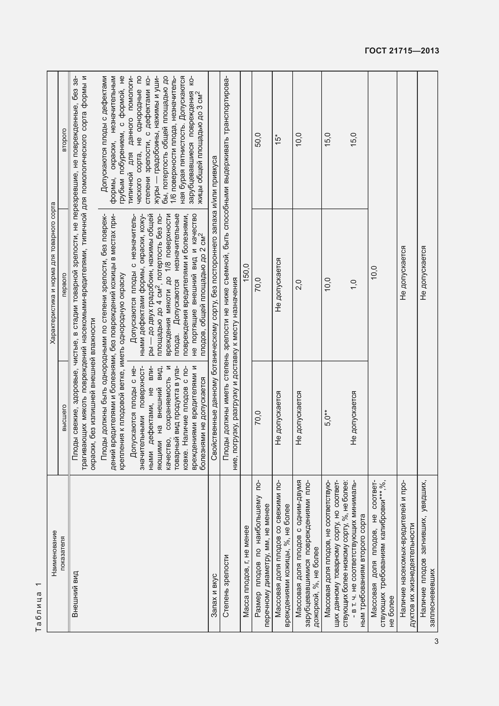 Страница 7 ГОСТ 21715-2013
