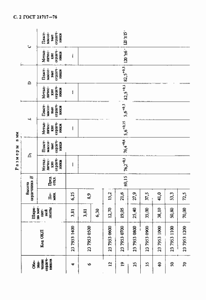 Страница 3 ГОСТ 21717-76
